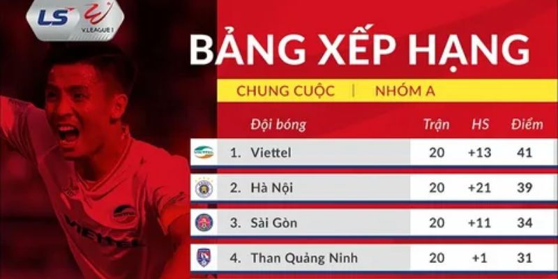 Cơ chế hoạt động của bảng xếp hạng tại Tỷ lệ cá cược